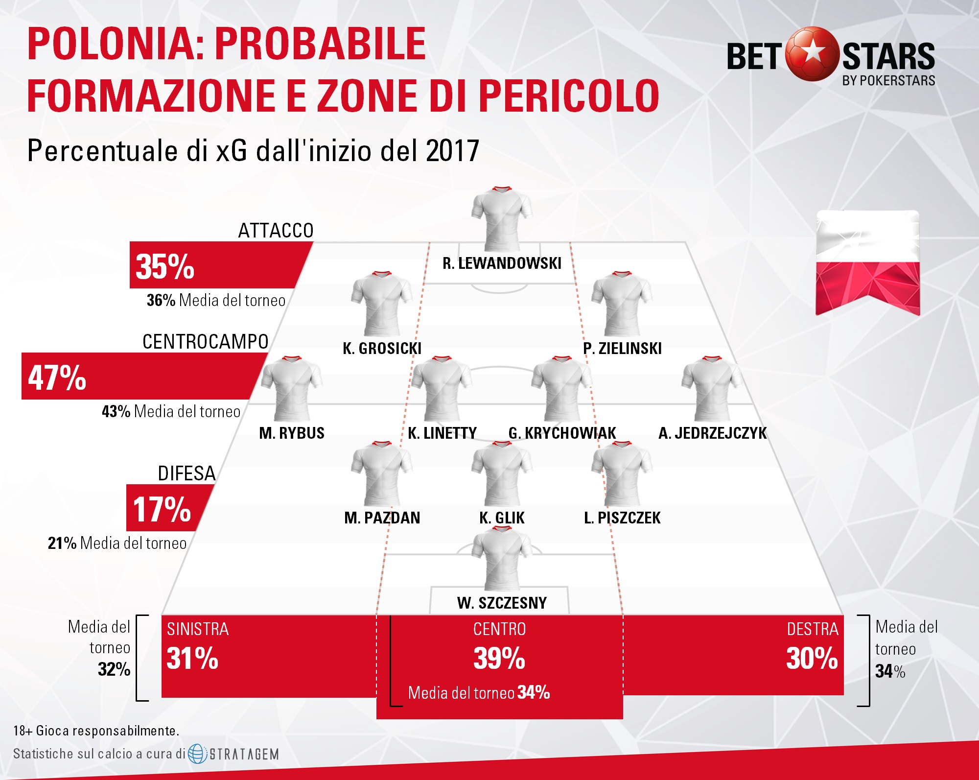 Polonia zone pericolo